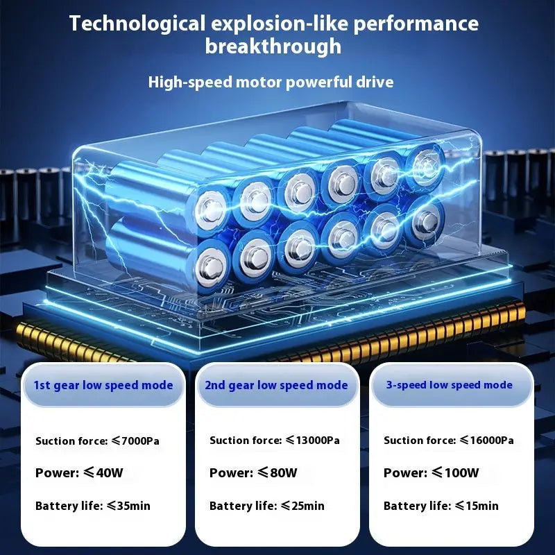 Brushless High Power The Third Gear Adjustment Car Cleaner - LauBelle