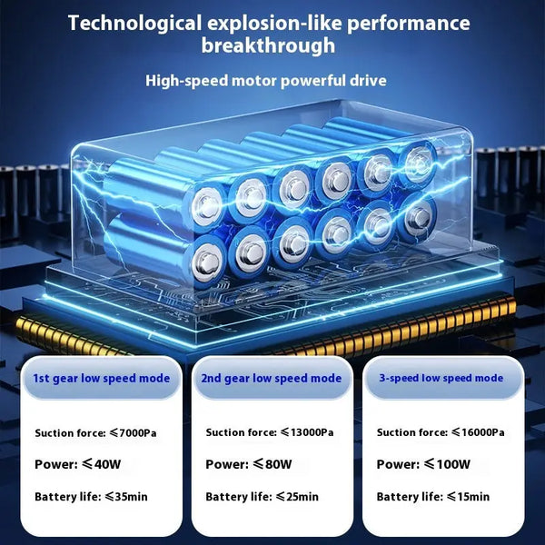 Brushless High Power The Third Gear Adjustment Car Cleaner - LauBelle