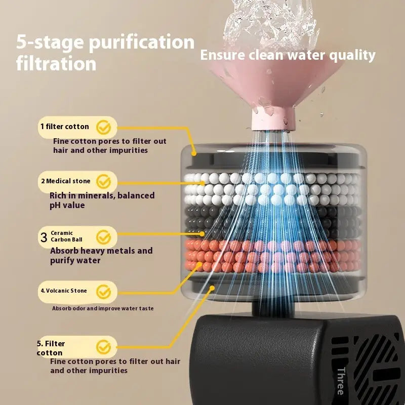Automatic Pet Water Fountain for Cats and Dogs - LauBelle Brand