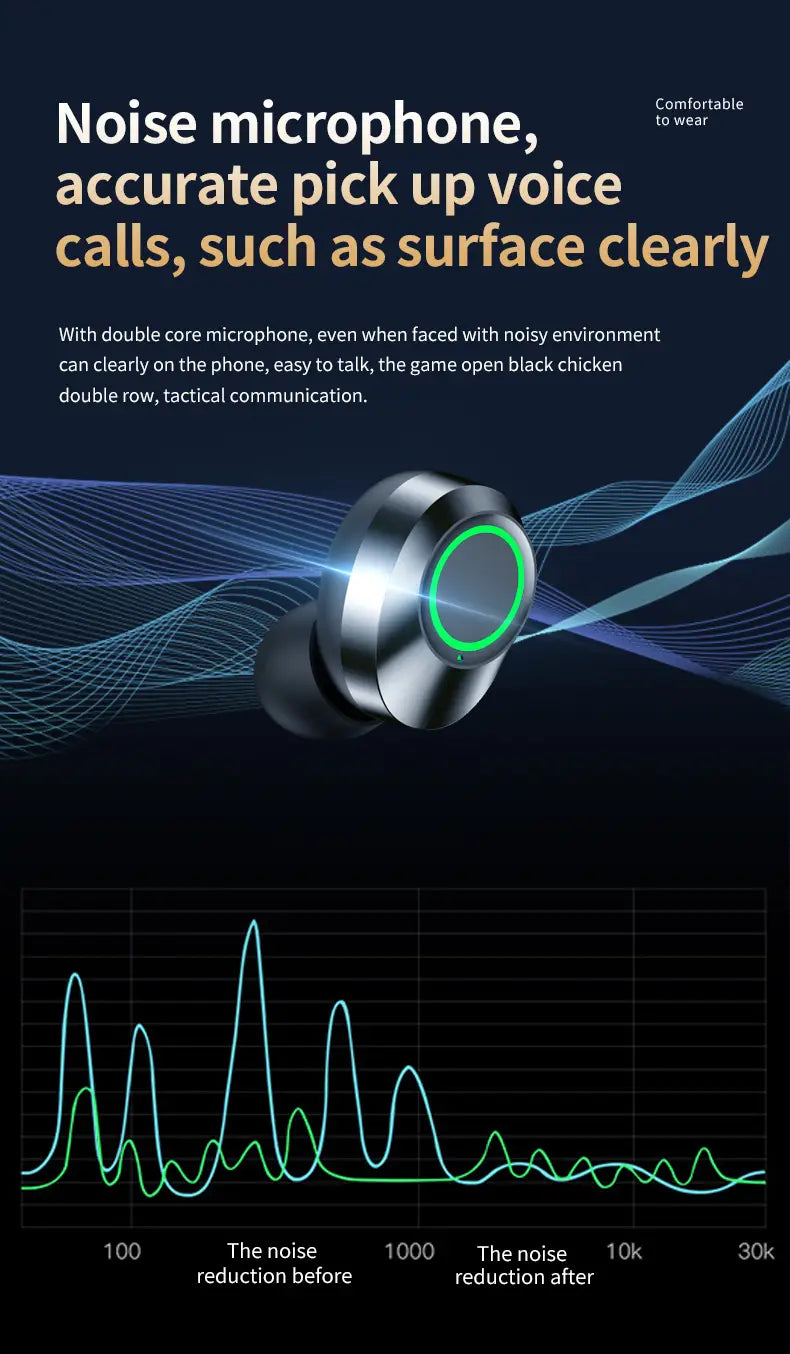 Wireless Earbuds with LED Power Display and Upgraded 5.3 Core Chip