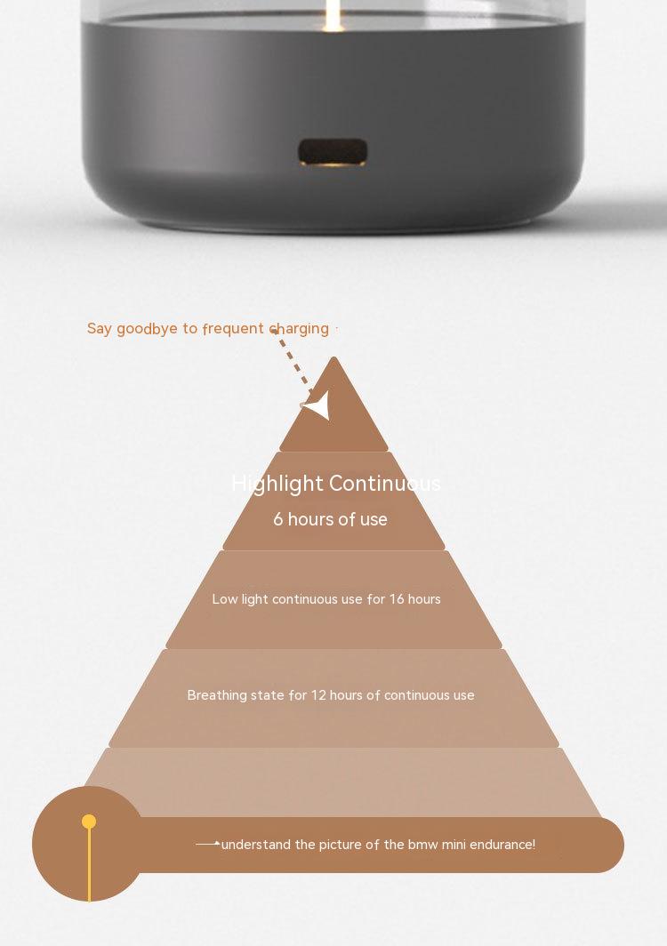Adjustable Dual Mode Touch Control Night Light