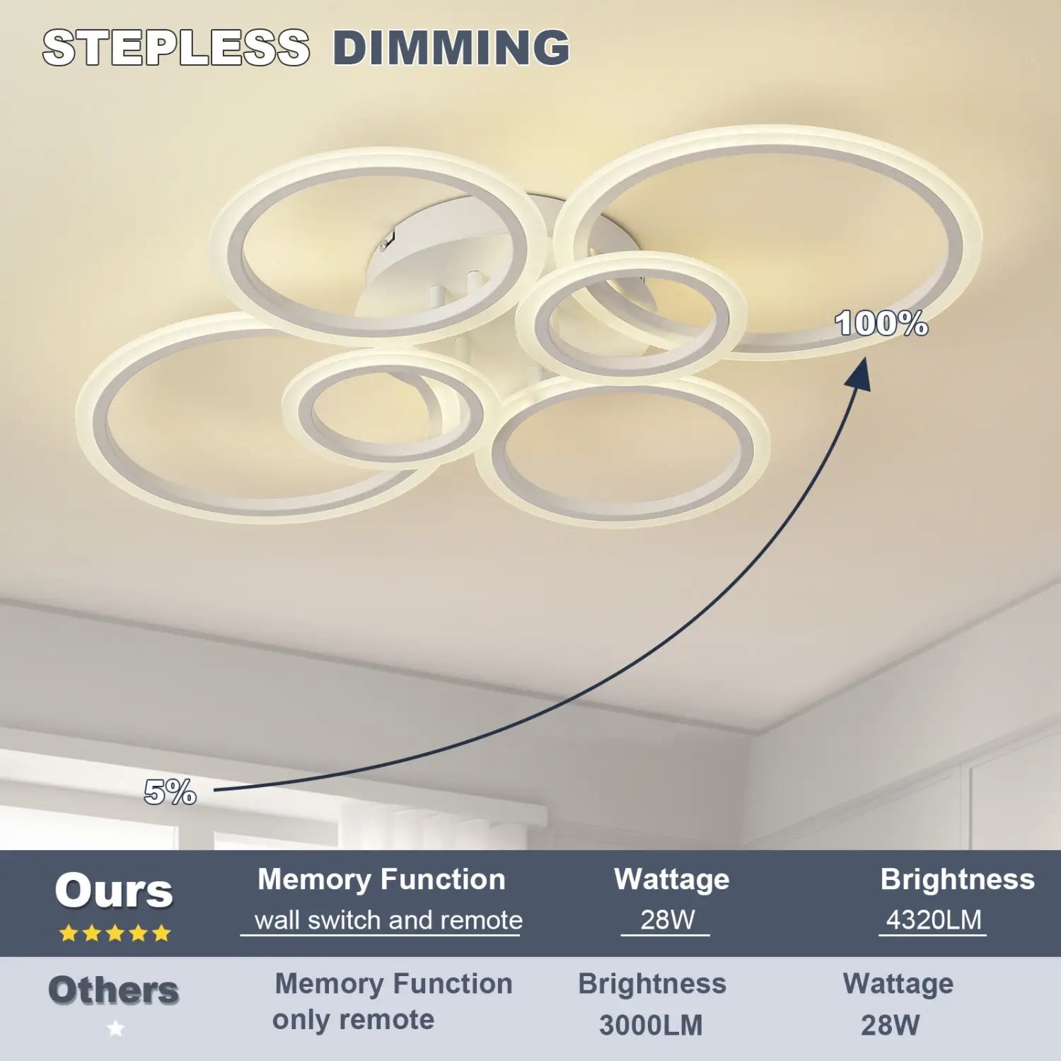 Nordic Six Circles Tricolor Bedroom Ceiling Light 76CM Wall Control